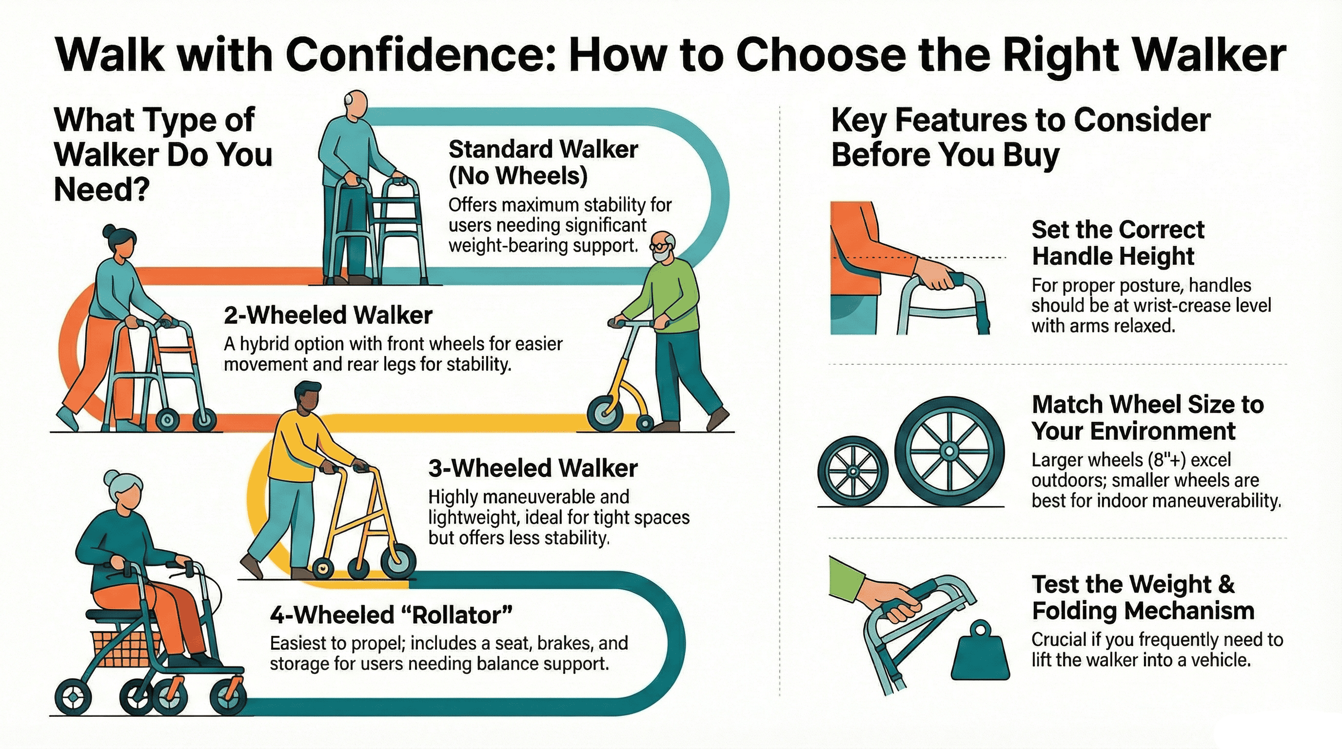 How to choose the right walker